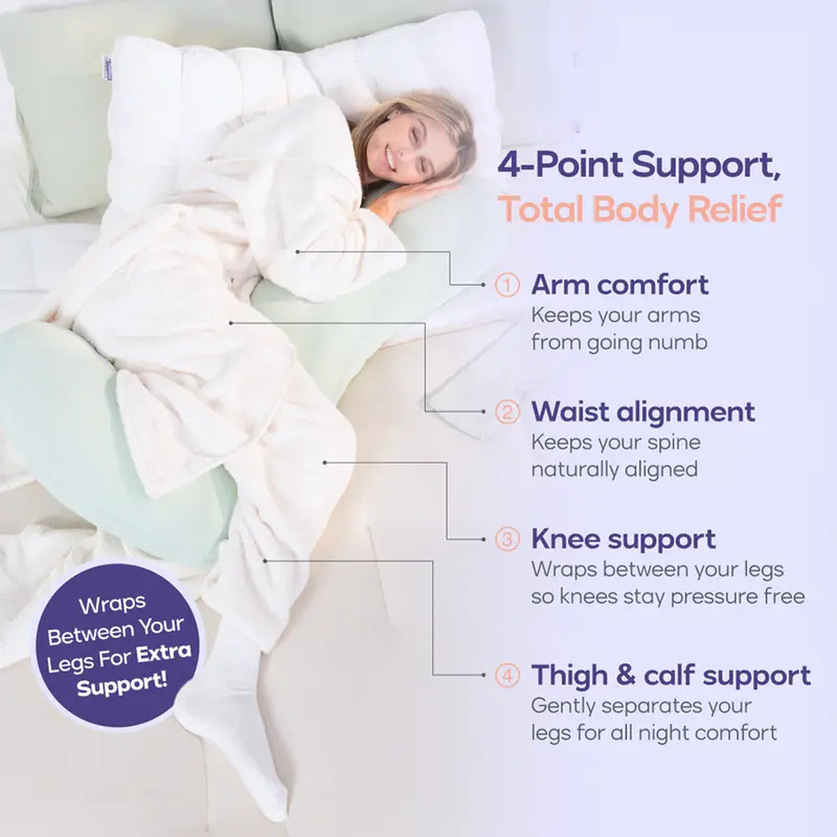 Side sleeper with the body pillow under her arm, along her waist and between her knees — the four support points labelled