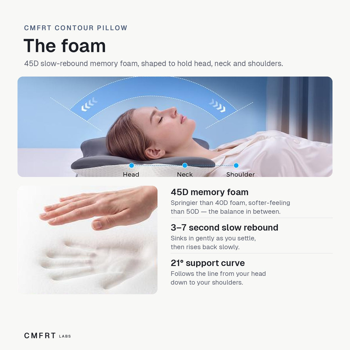 The foam: 45D slow-rebound memory foam, 3–7 second rebound and a 21° curve from head to shoulders