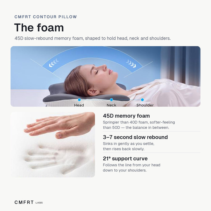 CMFRT Contour Pillow