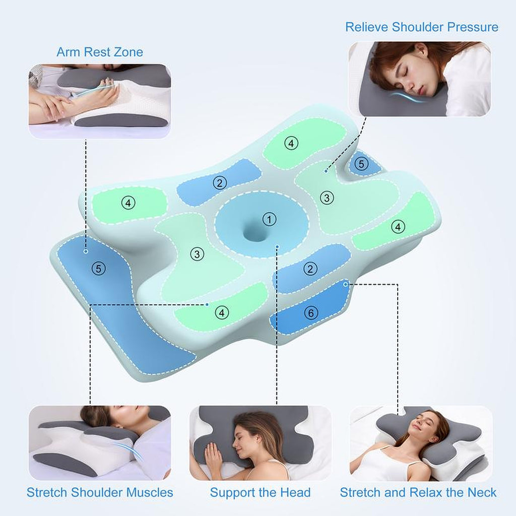 Diagram of the pillow's zones: head cradle, neck curve, shoulder cut-outs and arm-rest zone