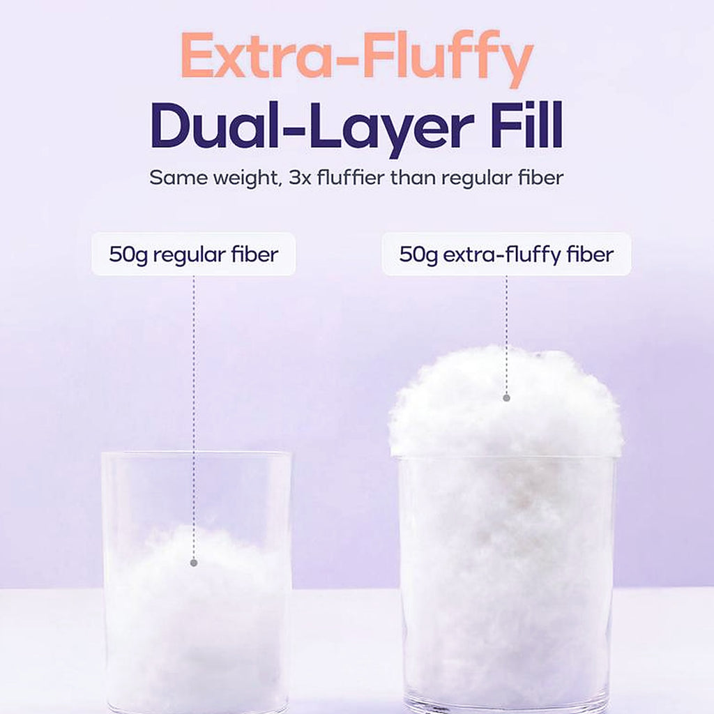 Extra-fluffy dual-layer fill compared with regular fibre at the same weight